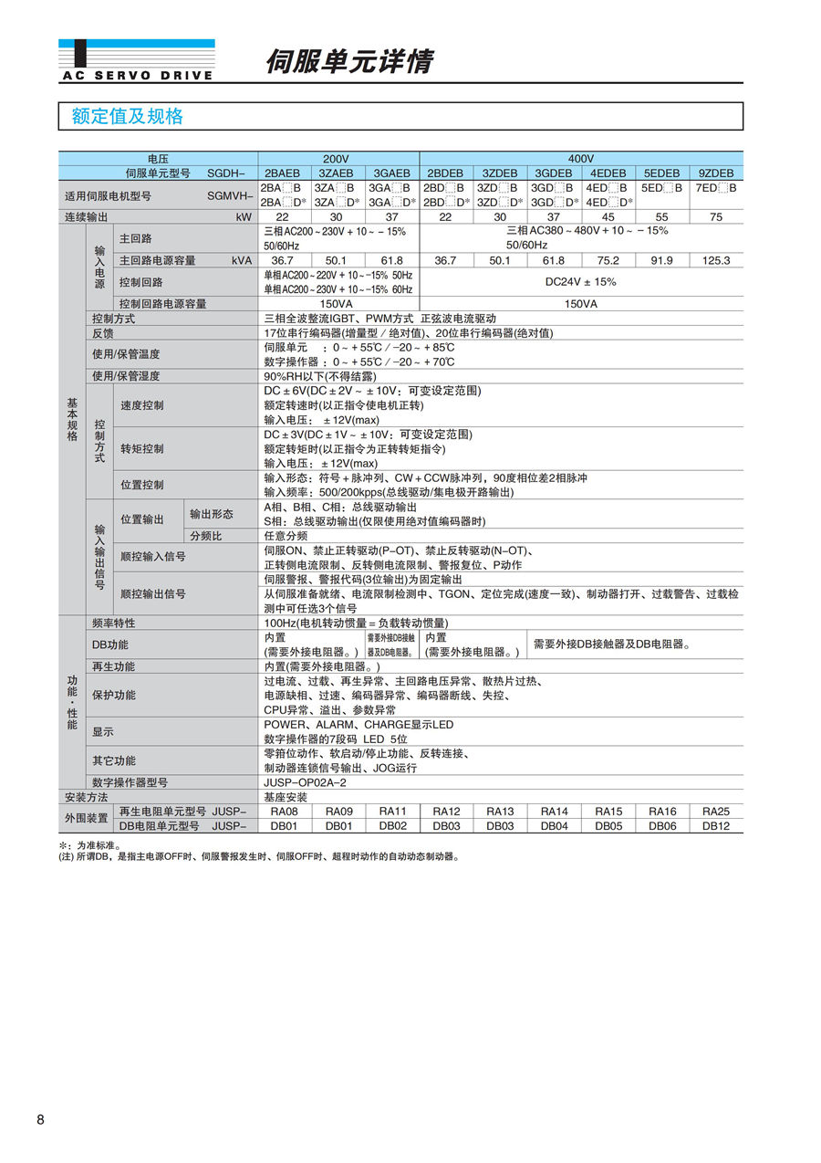 东元F系列标准电机